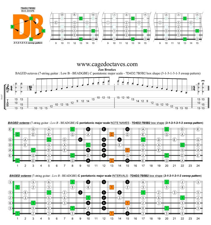 BAGED octaves C pentatonic major scale 3131313 sweep pattern: 7D4D2:7B5B2 box shape